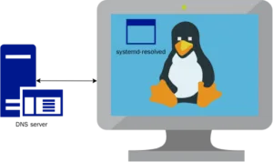 systemd-resolved