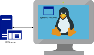 systemd-resolved