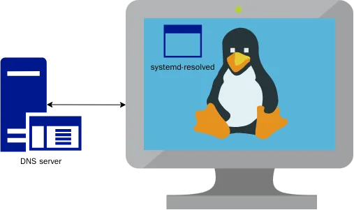 systemd-resolved