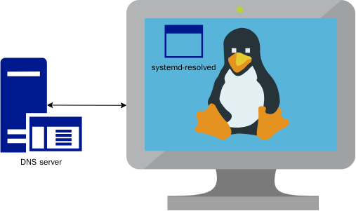 Linux下使用systemd-resolved配置DNS